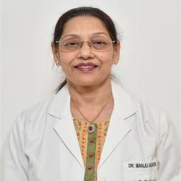 Dr. Manju Aggarwal